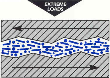 Drawing of supported metal plates because lube is a boundary type