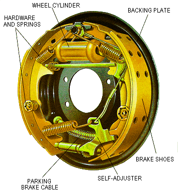 Exploded view of brake drum assembly
